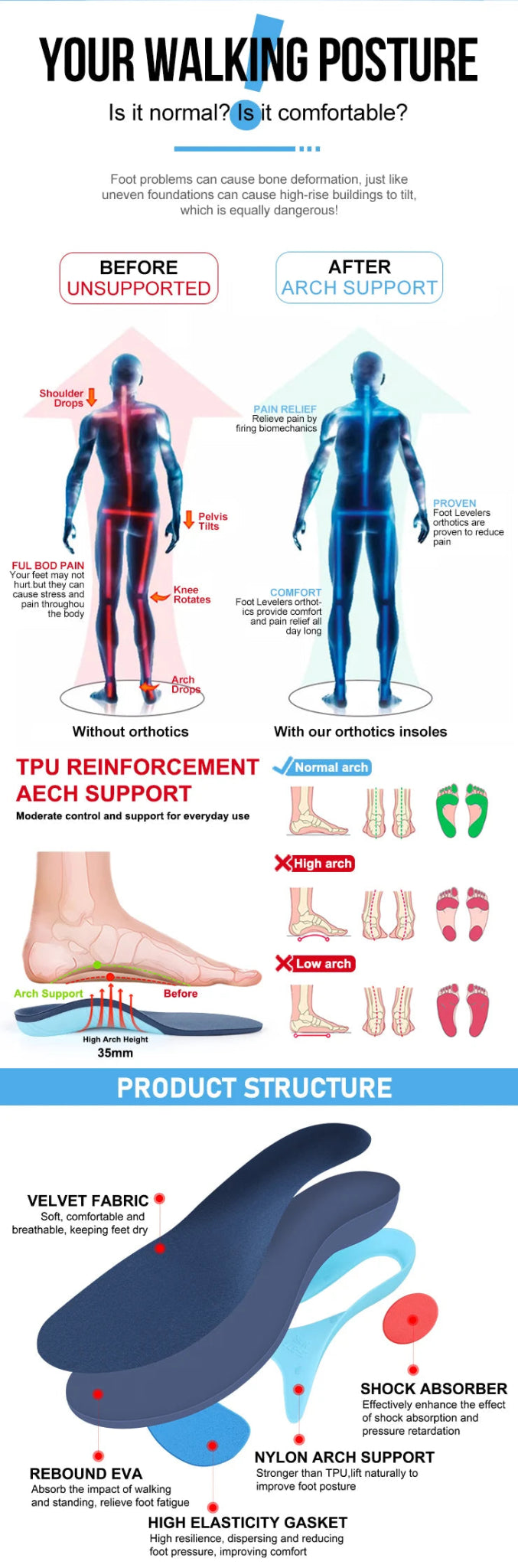 220+lbs Plantar Fasciitis Relief Insoles High Arch Support Absorb Shock Distribute Pressure Perfect for Work Boot Orthotics - Xlam
