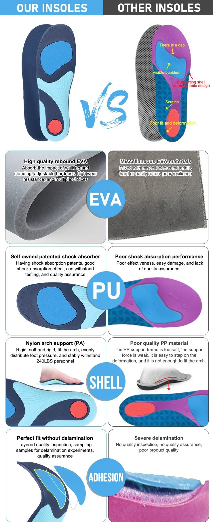 220+lbs Plantar Fasciitis Relief Insoles High Arch Support Absorb Shock Distribute Pressure Perfect for Work Boot Orthotics - Xlam