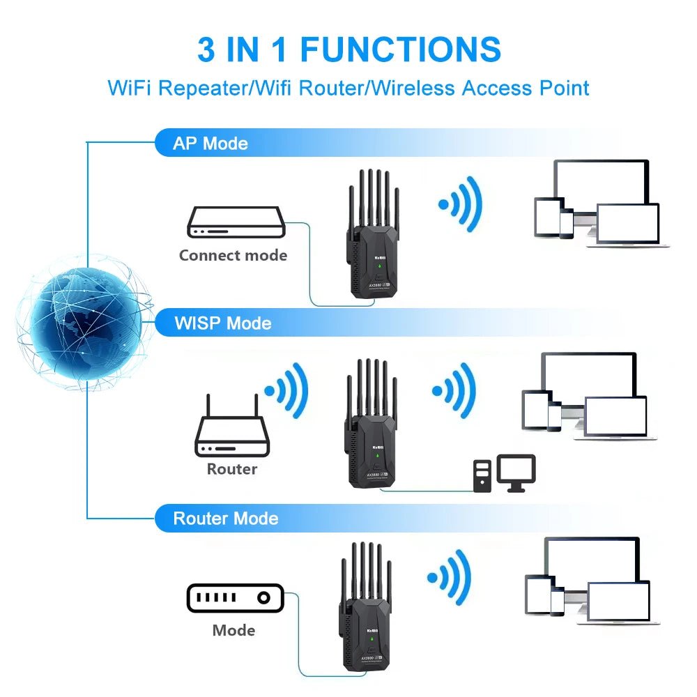 3000M Wireless WiFi Repeater 2.4Ghz 5GHz Dual Band WiFi6 Router 802.11AX Long Range WiFi Booster Signal Extender Amplifier WPS - Xlam