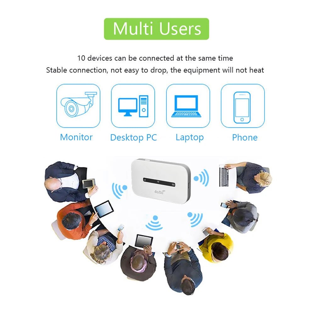 4G LTE Portable WiFi Hotspot Support 8 To 10 Users 150Mbps Wireless Internet Router with SIM Card Slot Pocket Mobile Hotspot - Xlam