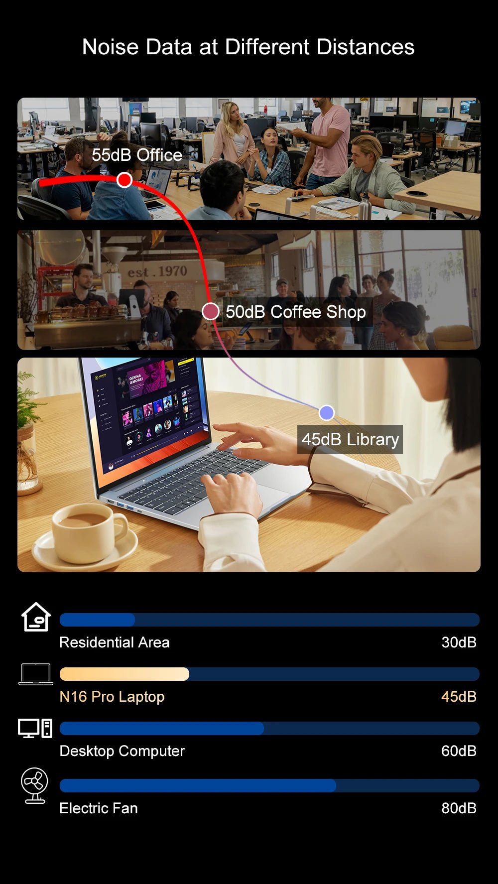 Laptop 16 inch 2.5K 120Hz Intel Core i7 - 13620H WiFi 6 32GB RAM 1TB SSD Laptop Windows 11 pro Notebook Office Computer - Xlam