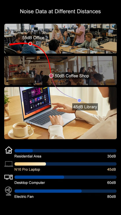 Laptop 16 inch 2.5K 120Hz Intel Core i7 - 13620H WiFi 6 32GB RAM 1TB SSD Laptop Windows 11 pro Notebook Office Computer - Xlam