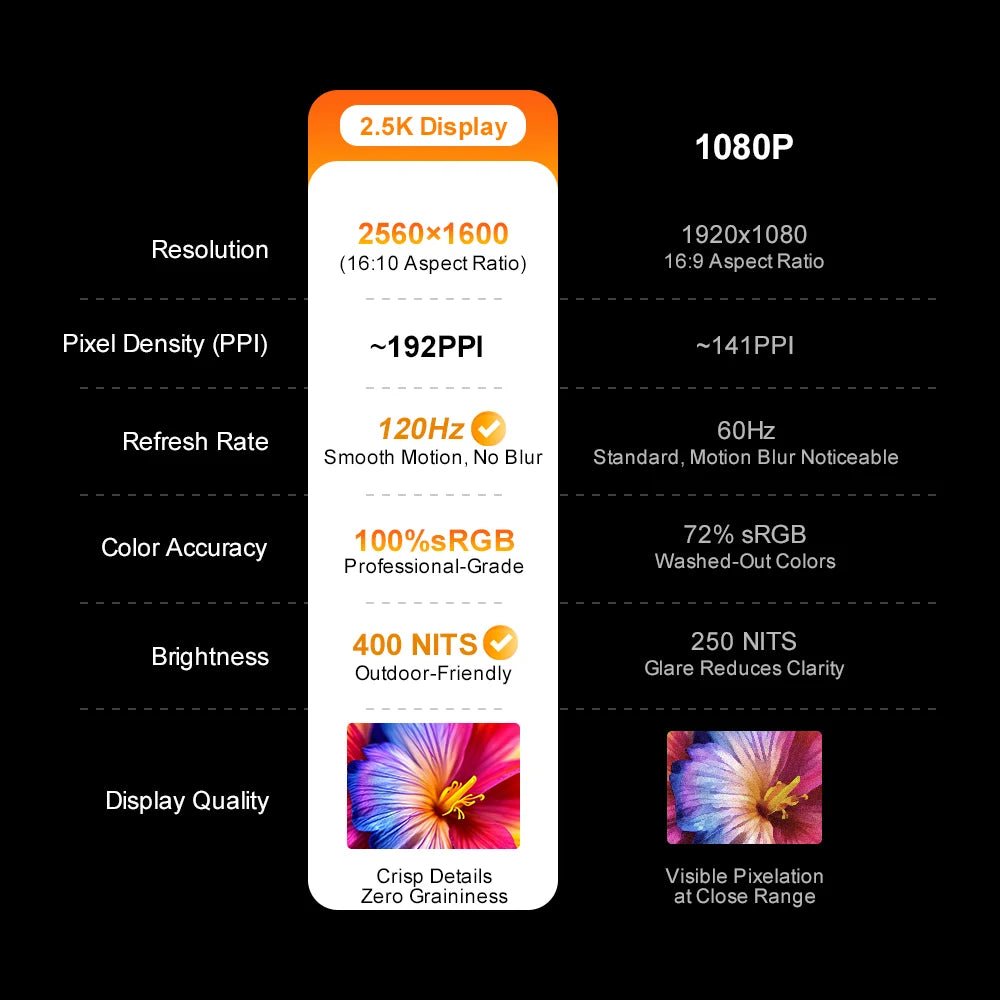 Ninkear A15 Pro Laptop 16GB 1TB AMD Ryzen 5 7430U 16 inch 120Hz 2560*1600 Display Screen Fingerprint Unlock Notebook Computer - Xlam