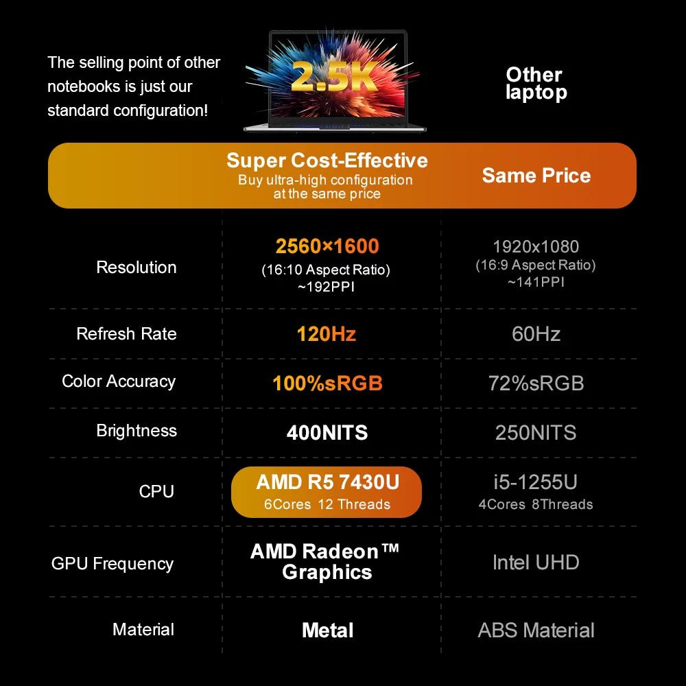 Ninkear A15 Pro Laptop 16GB 1TB AMD Ryzen 5 7430U 16 inch 120Hz 2560*1600 Display Screen Fingerprint Unlock Notebook Computer - Xlam